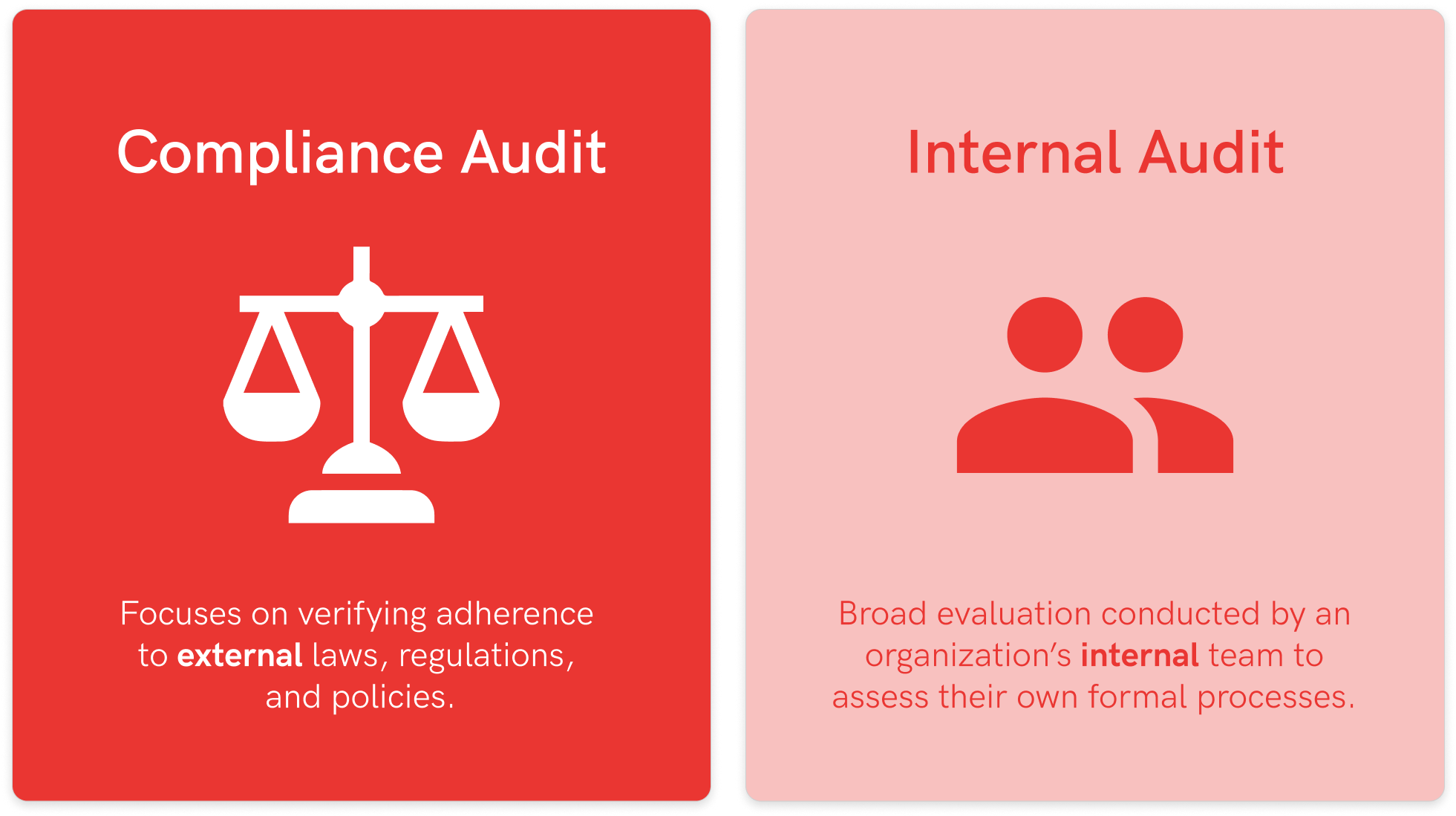 Compliance & Auditing