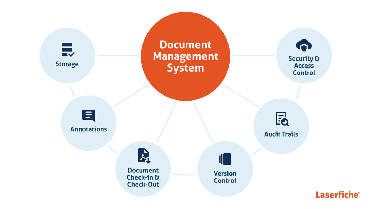 Document Management